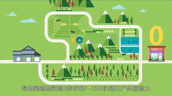 杭州展会宣传动画 企业产品介绍动画设计与定制